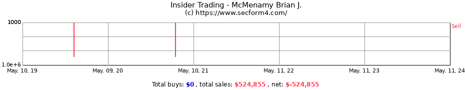 Insider Trading Transactions for McMenamy Brian J.