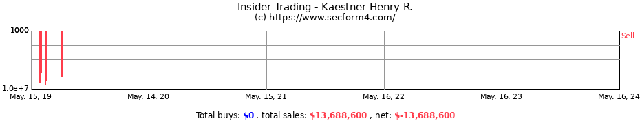Insider Trading Transactions for Kaestner Henry R.