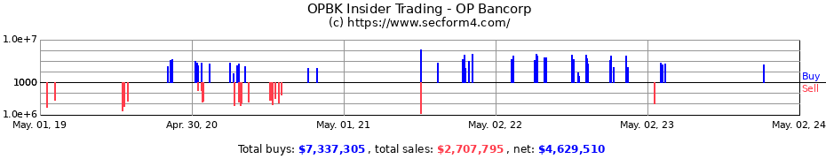 Insider Trading Transactions for OP Bancorp