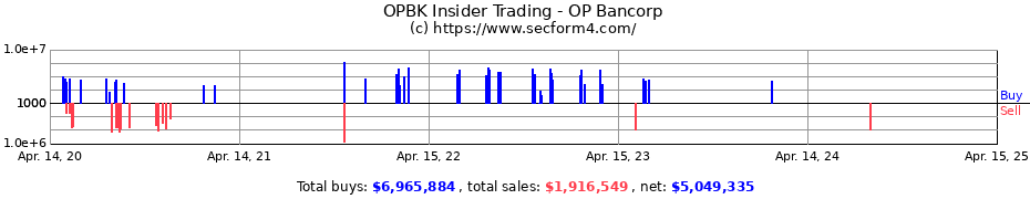 Insider Trading Transactions for OP Bancorp