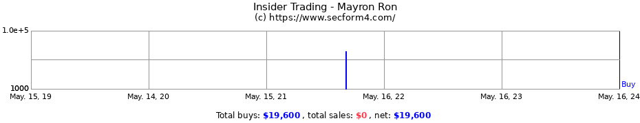 Insider Trading Transactions for Mayron Ron
