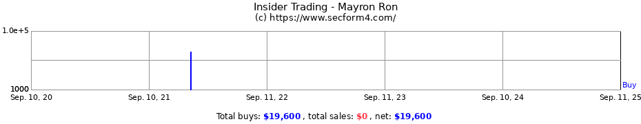 Insider Trading Transactions for Mayron Ron