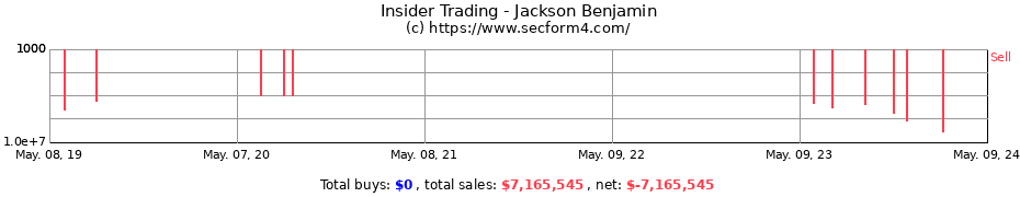 Insider Trading Transactions for Jackson Benjamin