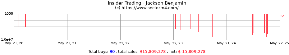 Insider Trading Transactions for Jackson Benjamin