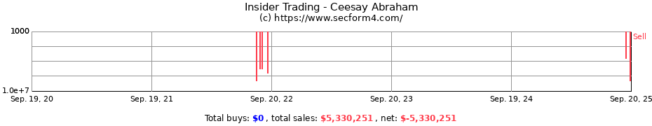 Insider Trading Transactions for Ceesay Abraham