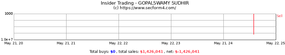 Insider Trading Transactions for GOPALSWAMY SUDHIR