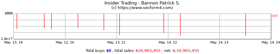 Insider Trading Transactions for Bannon Patrick S.