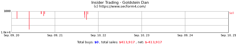 Insider Trading Transactions for Goldstein Dan