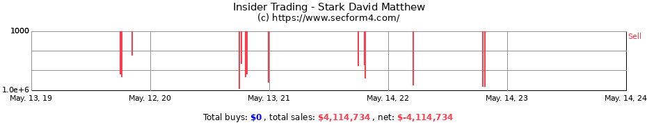Insider Trading Transactions for Stark David Matthew