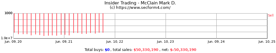 Insider Trading Transactions for McClain Mark D.
