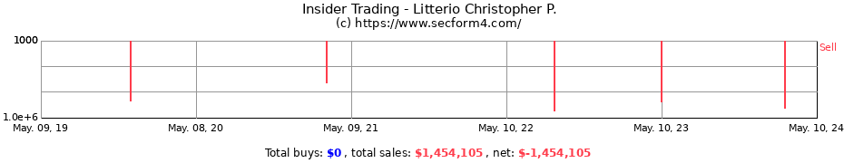 Insider Trading Transactions for Litterio Christopher P.