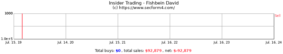 Insider Trading Transactions for Fishbein David