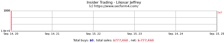 Insider Trading Transactions for Likosar Jeffrey