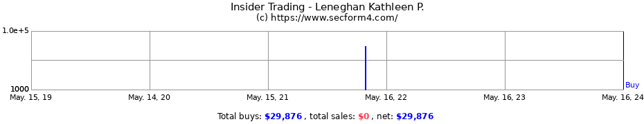 Insider Trading Transactions for Leneghan Kathleen P.