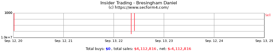 Insider Trading Transactions for Bresingham Daniel
