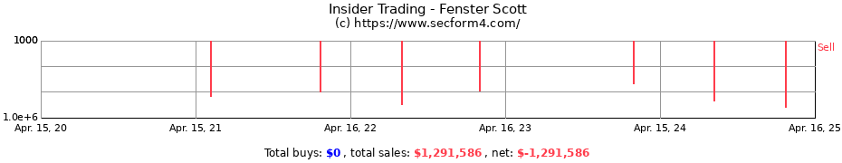 Insider Trading Transactions for Fenster Scott