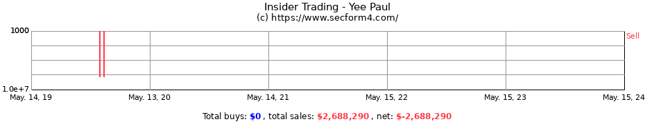 Insider Trading Transactions for Yee Paul
