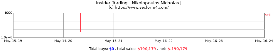 Insider Trading Transactions for Nikolopoulos Nicholas J