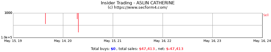 Insider Trading Transactions for ASLIN CATHERINE