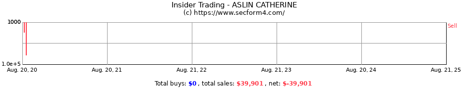 Insider Trading Transactions for ASLIN CATHERINE