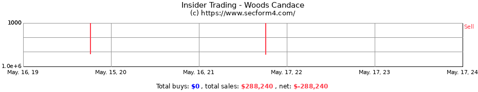 Insider Trading Transactions for Woods Candace