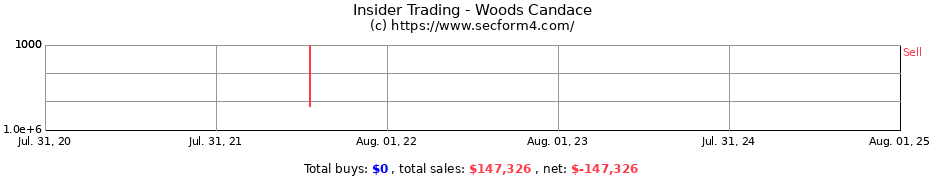 Insider Trading Transactions for Woods Candace