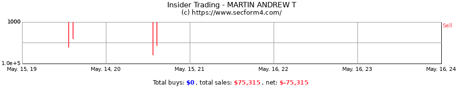 Insider Trading Transactions for MARTIN ANDREW T