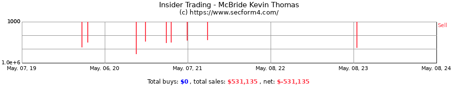 Insider Trading Transactions for McBride Kevin Thomas