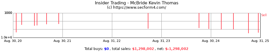 Insider Trading Transactions for McBride Kevin Thomas