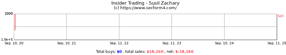 Insider Trading Transactions for Susil Zachary