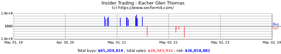 Insider Trading Transactions for Kacher Glen Thomas