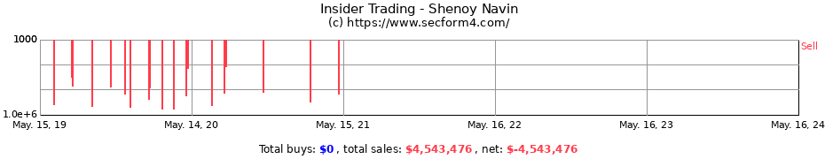 Insider Trading Transactions for Shenoy Navin