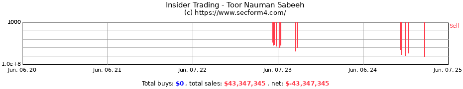 Insider Trading Transactions for Toor Nauman Sabeeh