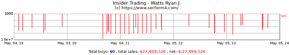 Insider Trading Transactions for Watts Ryan J.