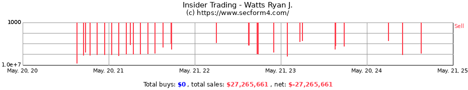 Insider Trading Transactions for Watts Ryan J.