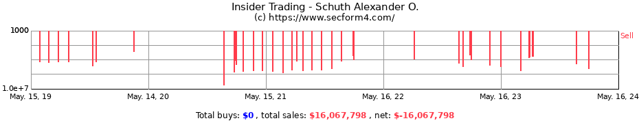 Insider Trading Transactions for Schuth Alexander O.
