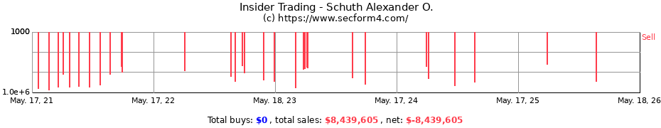 Insider Trading Transactions for Schuth Alexander O.