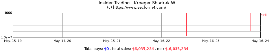 Insider Trading Transactions for Kroeger Shadrak W
