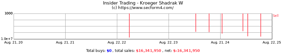 Insider Trading Transactions for Kroeger Shadrak W