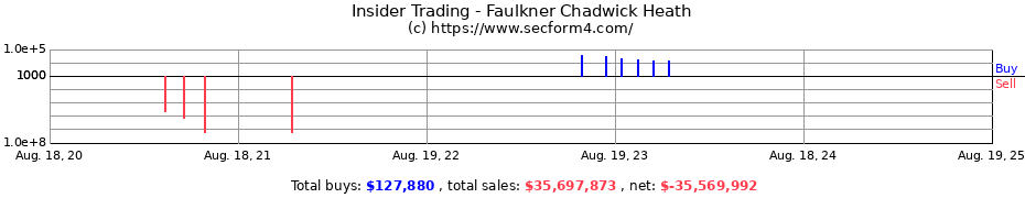 Insider Trading Transactions for Faulkner Chadwick Heath