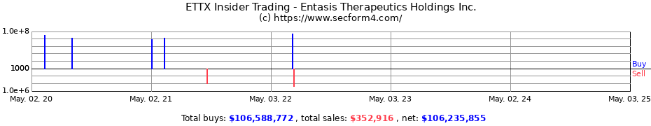 Insider Trading Transactions for Entasis Therapeutics Holdings Inc.