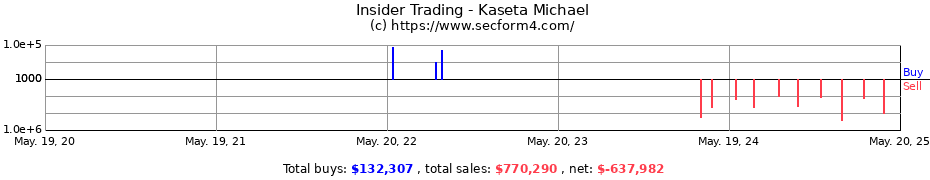 Insider Trading Transactions for Kaseta Michael