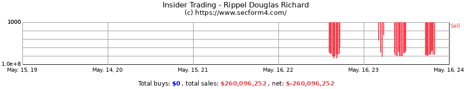 Insider Trading Transactions for Rippel Douglas Richard