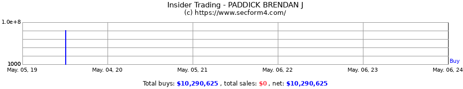 Insider Trading Transactions for PADDICK BRENDAN J