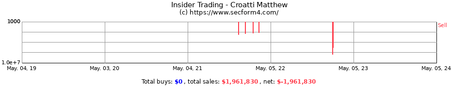 Insider Trading Transactions for Croatti Matthew