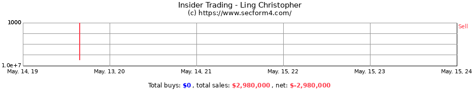 Insider Trading Transactions for Ling Christopher
