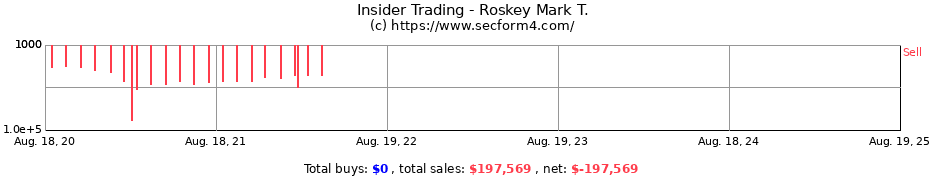 Insider Trading Transactions for Roskey Mark T.