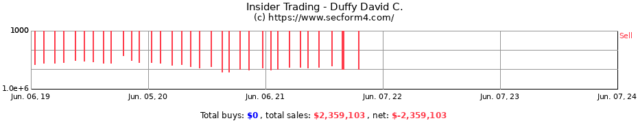 Insider Trading Transactions for Duffy David C.