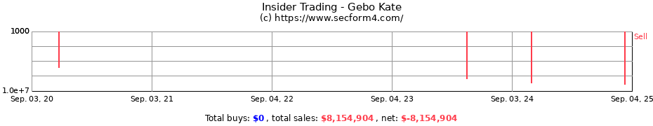 Insider Trading Transactions for Gebo Kate