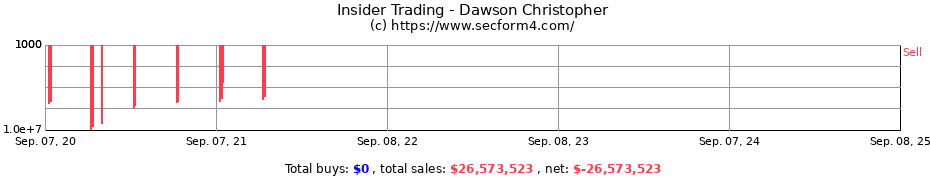 Insider Trading Transactions for Dawson Christopher